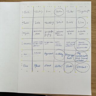 Eine ausgefüllte Morphologische Matrix